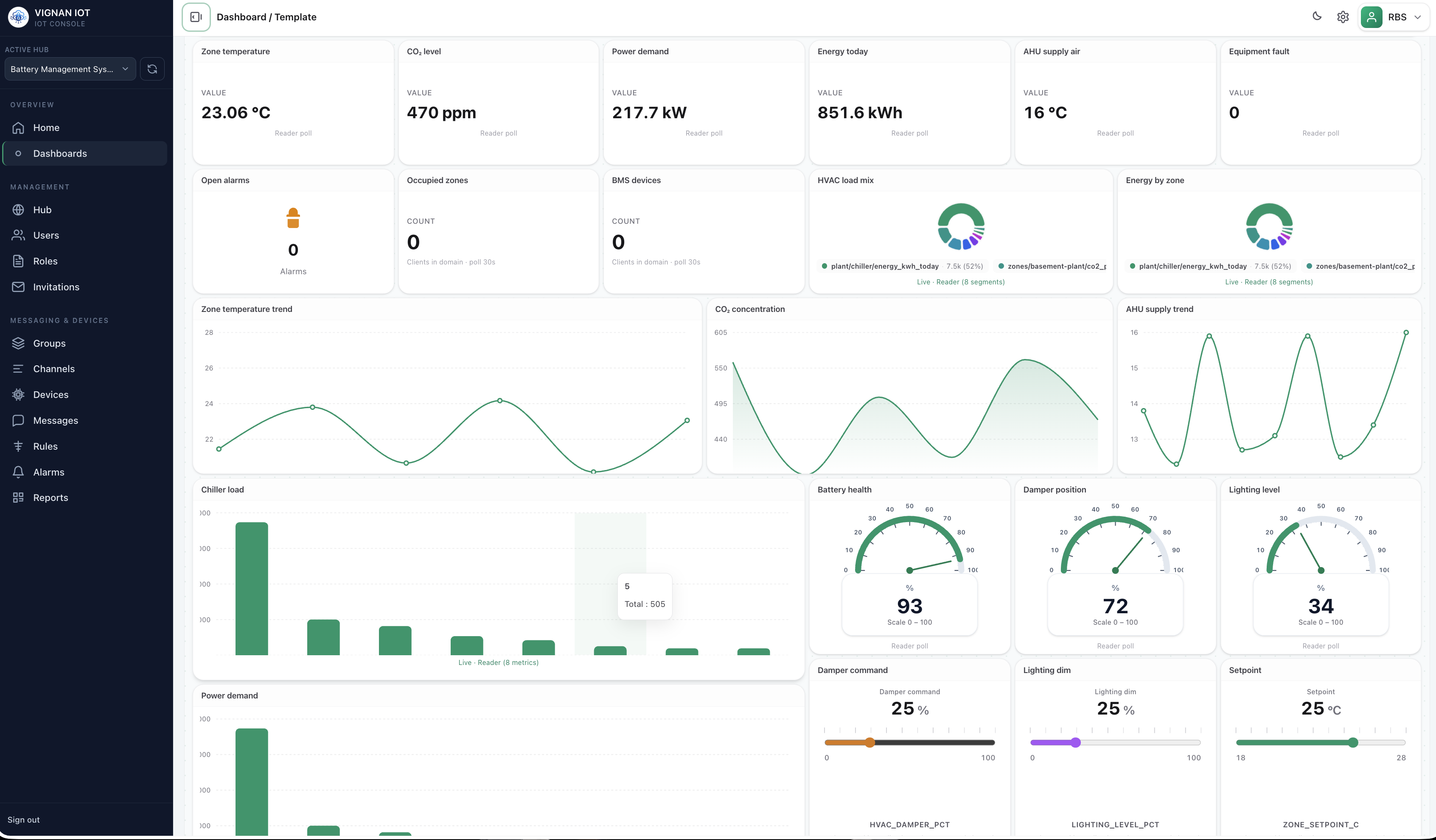 Unified operations dashboard